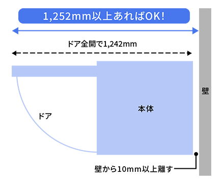 奥行が1,252ミリメートル以上あればOKです。