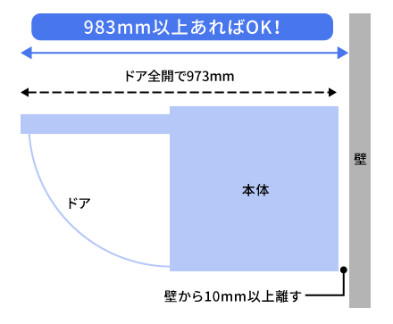 奥行が983ミリメートル以上あればOKです。