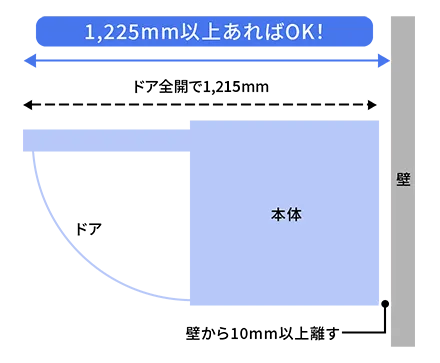 奥行が1,225ミリメートル以上あればOKです。