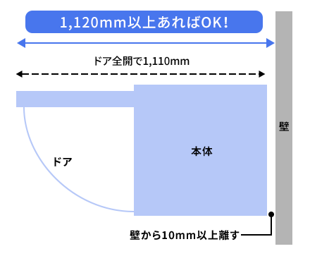 奥行が1,120ミリメートル以上あればOKです。