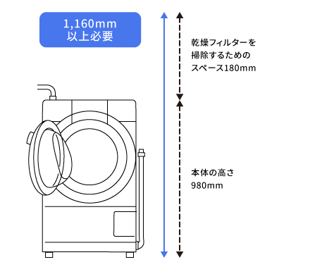 高さは1160ミリメートル以上必要です。
