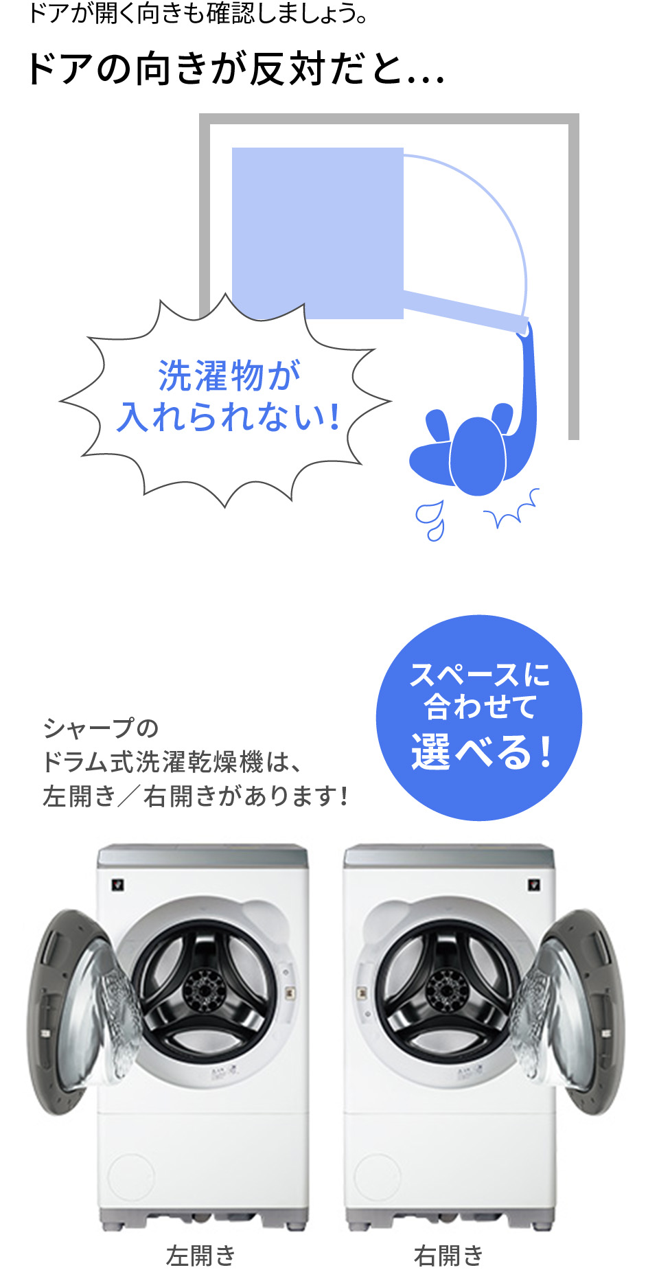 シャープのドラム式洗濯乾燥機は、設置条件に合わせて左開きドアと右開きドアが選べます。
