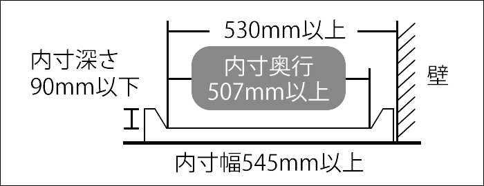 設置可能な防水パンの寸法は、奥行は530ミリメートル以上で内寸が507ミリメートル以上。内寸深さは90ミリメートル以下。内寸幅が545ミリメートル以上。