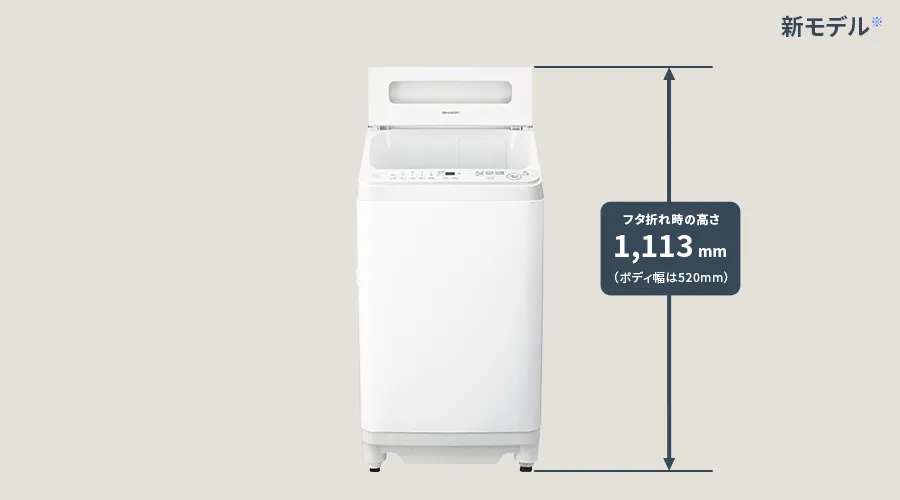フタ折れ時の高さは、当社前年度モデルが1,231ミリメートル、新モデルが1,113ミリメートル。ボディ幅は、当社前年度モデルが555ミリメートル、新モデルが520ミリメートルです。