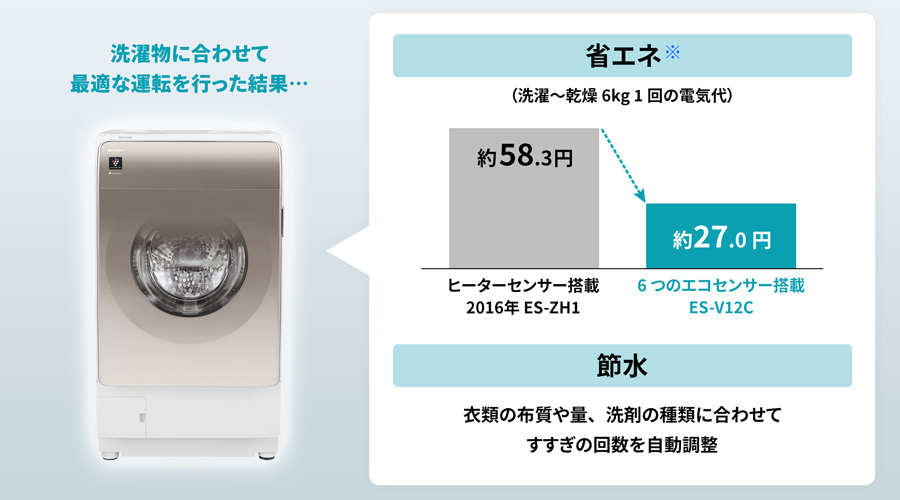 省エネ比較グラフ
