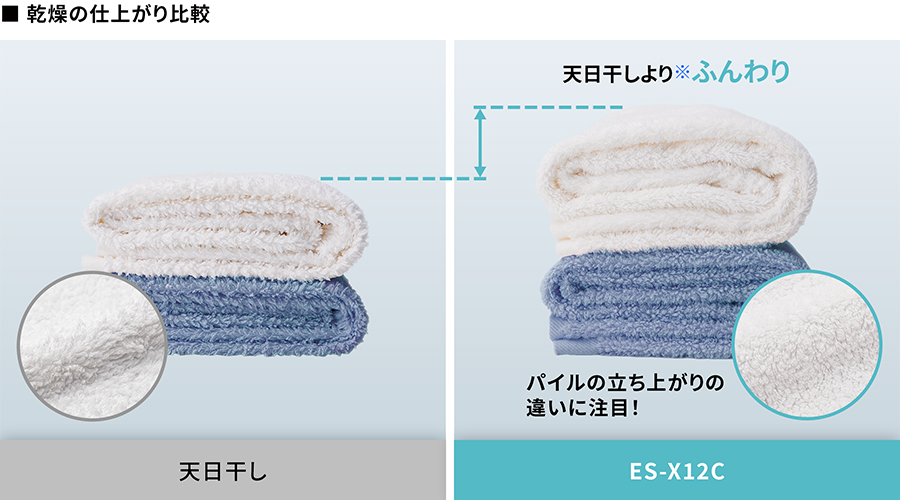 天日干しとハイブリッド乾燥NEXTとのタオルの乾燥比較画像