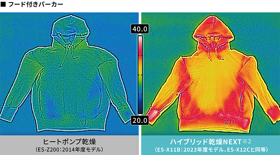 フード付きパーカーの乾燥具合の比較画像