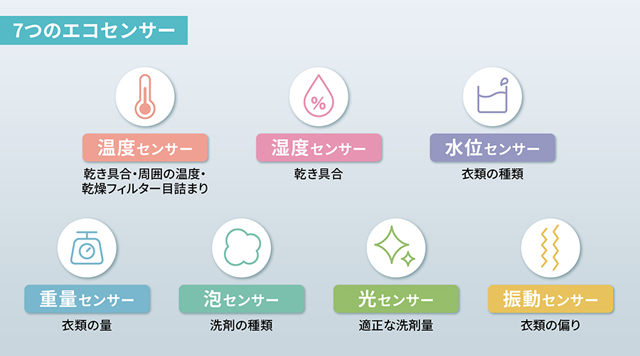 エコセンサーの説明図