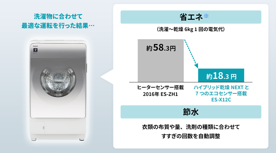 省エネ比較グラフ