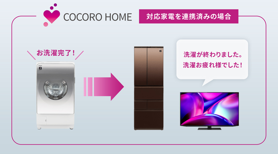 「COCORO HOME」を使って家電と連携しているイメージ