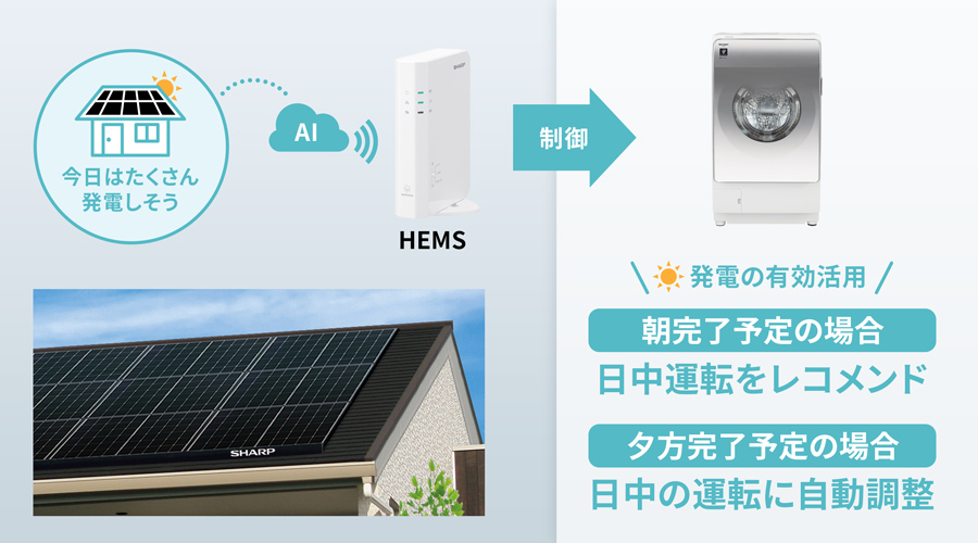 発電の有効活用