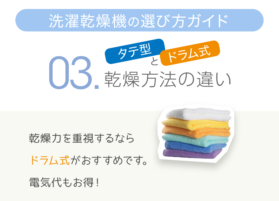 その3、乾燥方法の違い。乾燥力を重視するならドラム式がおすすめ。電気代もお得です。