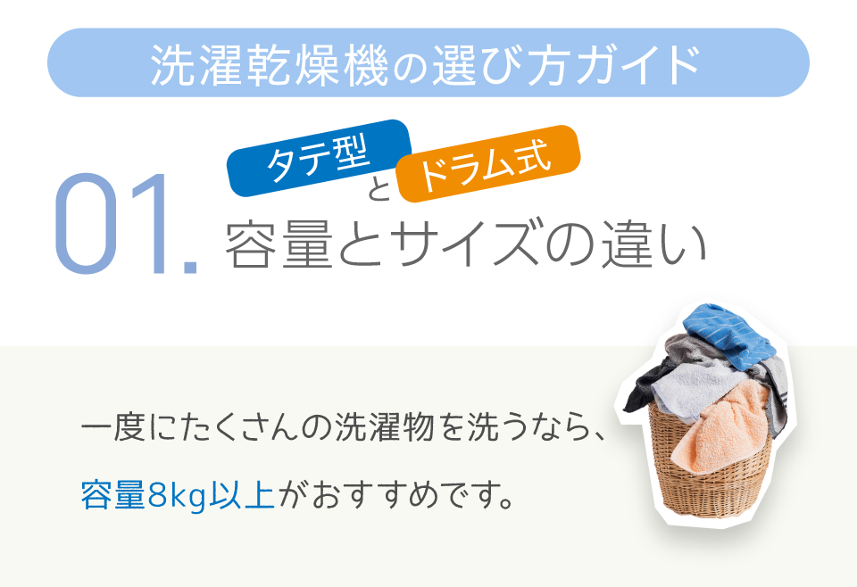 その1、容量とサイズの違い。