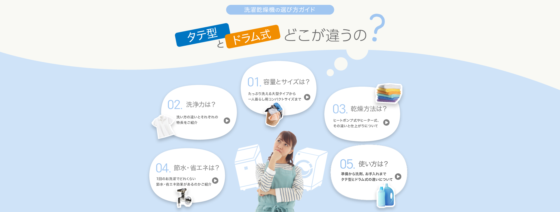 タテ型とドラム式の違いについて。
