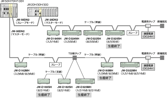 システム構成