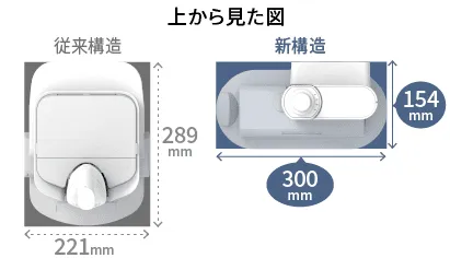 従来構造と新構造を上から見た図。従来構造は奥行289mm、幅221mm、新構造では奥行が154mm、幅300mm