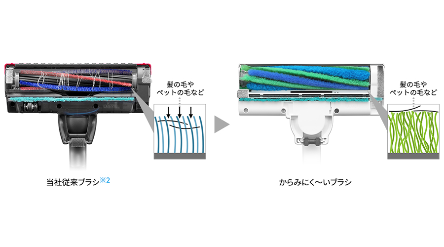 当社従来ブラシとからみにく~いブラシの比較イメージ