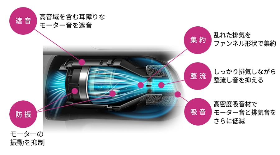 ファンネルサイレンサーの説明イメージ