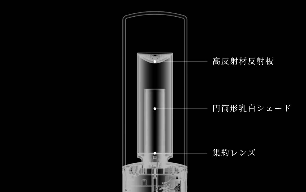 拡がりのある光