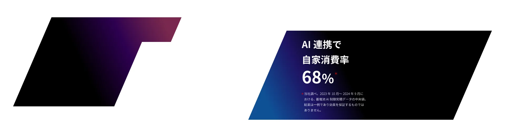 AI連携で自家消費率68％