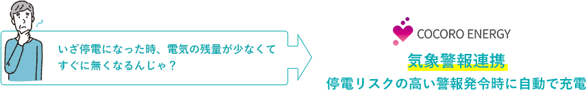 いざ停電になった時、電気の残量が少なくてすぐに無くなるんじゃ？気象警報連携停電リスクの高い警報発令時に自動で充電