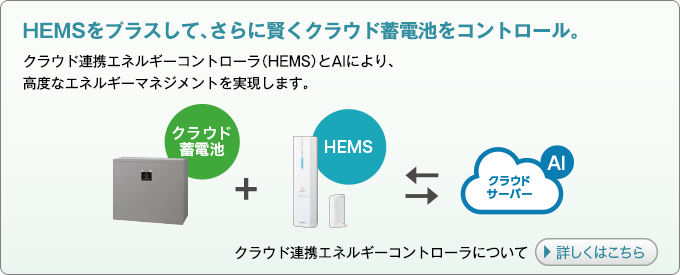 HEMSをプラスして、さらに賢くクラウド蓄電池をコントロール。 クラウド連携エネルギーコントローラ（HEMS）とAIにより、高度なエネルギーマネジメントを実現します。 クラウド連携エネルギーコントローラについて 詳しくはこちら