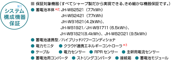 システム構成機器保証*1：保証対象機器（すべてシャープ製だから実現できる、きめ細かな機器保証です。）　●蓄電池本体*2：JH-WB2521（7.7kWh）、JH-WB2421（7.7kWh）、JH-WB1621（4.2kWh）、JH-WB1921／JH-WB1711（6.5kWh）、JH-WB1821（8.4kWh）、JH-WB2021（9.5kWh）　●蓄電池連携型／ハイブリッドパワーコンディショナ　●電力モニタ　●クラウド連携エネルギーコントローラ＊3　●ケーブル　●電力センサー　●RPRセンサー　●主幹用電流センサー　●蓄電池用コンバータ　●ストリングコンバータ　●接続箱　●蓄電池モジュール
