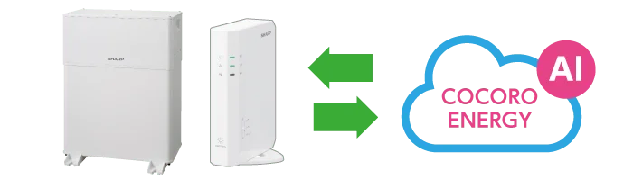 HEMSをプラスして、さらに賢く蓄電池をコントロール