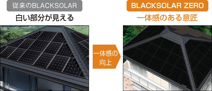 家庭用ソーラーと屋根の一体感の向上