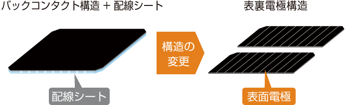 太陽電池セル、構造の変更