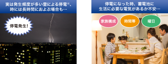 実は発生頻度が多い雷による停電、時には長時間におよぶ場合も…, 停電になった時、蓄電池に生活に必要な電気があるか不安…