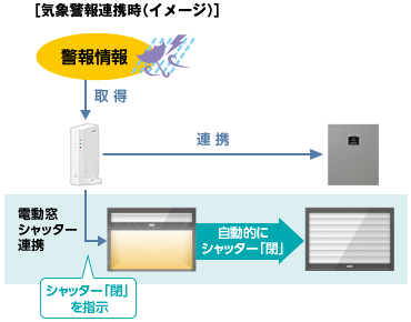 イメージ図：自動シャッター連携