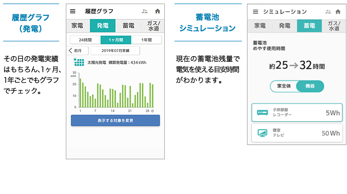 イメージ図：履歴グラフ（発電）:その日の発電実績はもちろん、1ヶ月、1年ごとでもグラフでチェック。 + 蓄電池シミュレーション:現在の蓄電池残量で電気を使える目安時間がわかります。