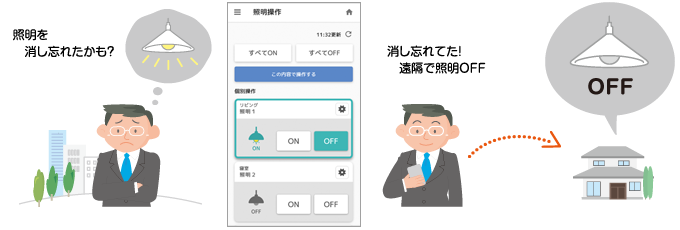 照明を消し忘れたかも？ 消し忘れてた！遠隔で照明OFF