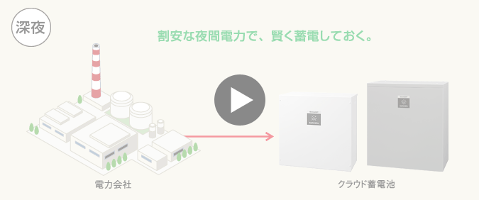 アニメーションを見る