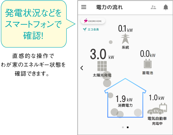 シャープのHEMSはスマートフォンで発電量確認「電力見える化」