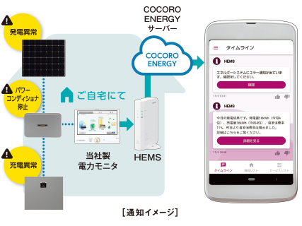 通知イメージ