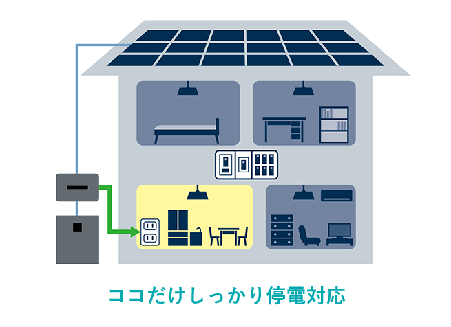 ココだけしっかり停電対応