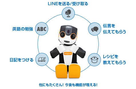 日記をつける,英語の勉強,LINEを送る/受け取る,伝言を伝えてもらう,レシピを教えてもらう,他にもたくさん！ 今後も機能が増える！