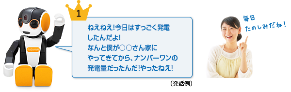 （発話例）ねえねえ！今日はすっごく発電したんだよ！なんと僕が◯◯さん家にやってきてから、ナンバーワンの発電量だったんだ！やったねえ！ 毎日たのしみだね！