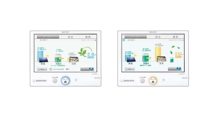 イメージ画像:電力モニタ 製品ラインアップ