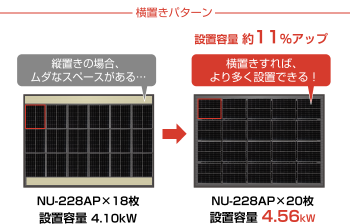 横置きパターン 設置容量 約11％アップ