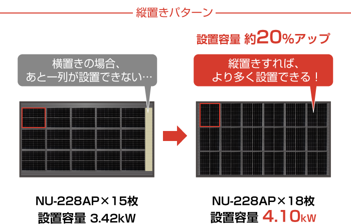 縦置きパターン 設置容量 約20％アップ