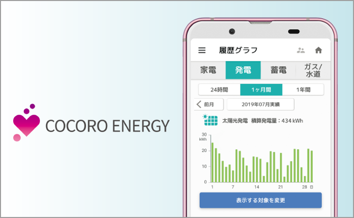 イメージ画像:COCORO ENERGY