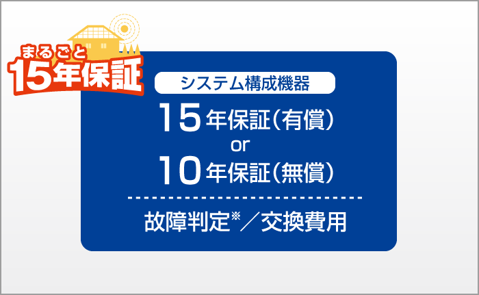 まるごと15年保証　システム構成機器 15年保証（有償）or10年保証（無償）　故障判定※／交換費用