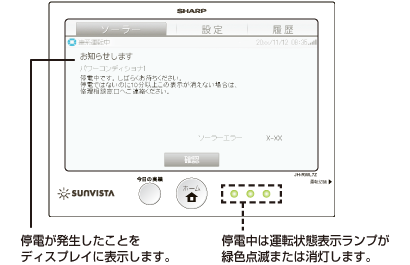 停電が発生したことをディスプレイに表示します。停電中は運転状態表示ランプが緑色点滅または消灯します。