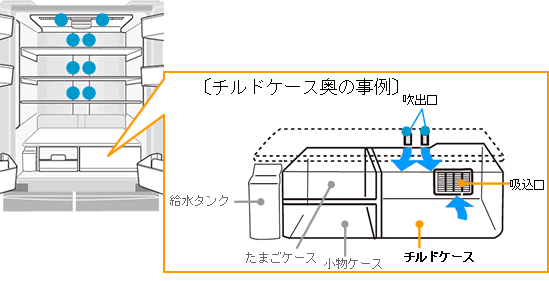 冷蔵庫内、冷気の吹出口