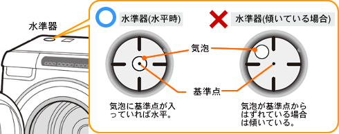�X����{�̓V�ʂ̐�����Ŋm�F�B�C�A�Ɋ�_�������Ă���΁A�����ł��B