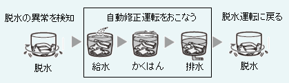 �����C���^�]
