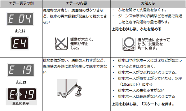 �G���[�̓��e